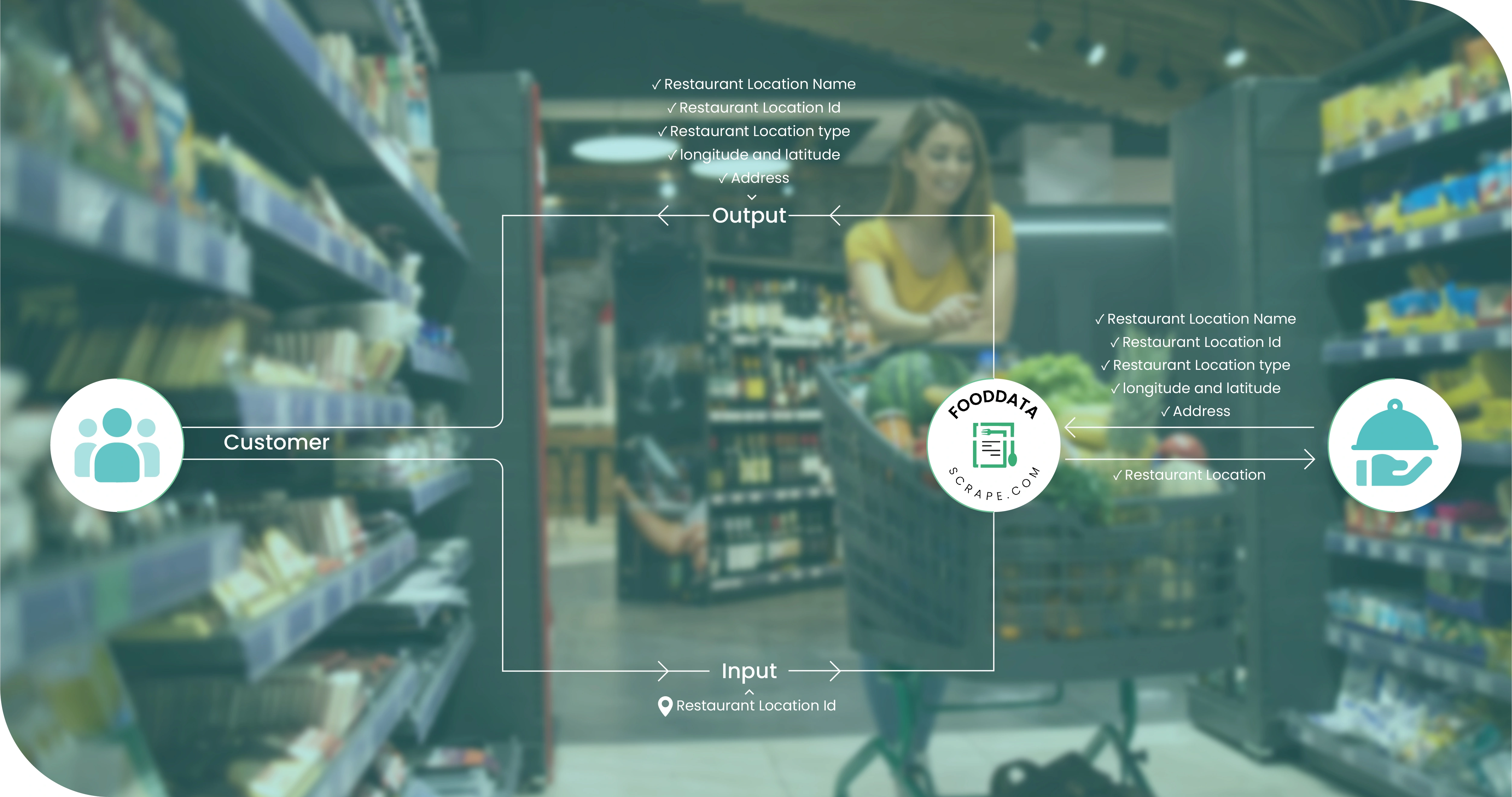 Implementation Process